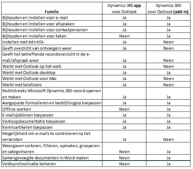 wunderlist task dynamics 365