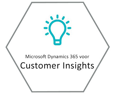 Microsoft Dynamics 365 stimuleer uw digitale 