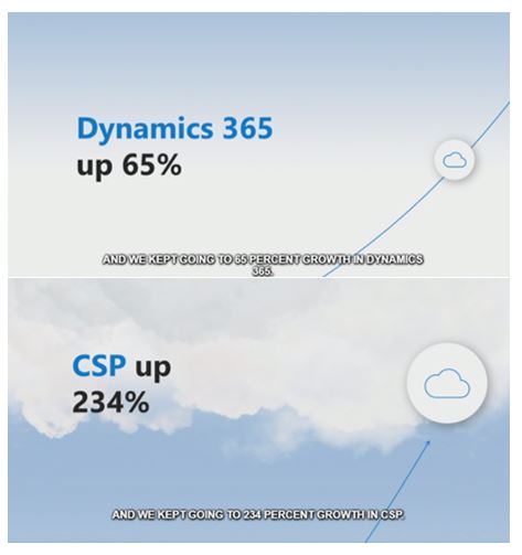 Net IT CRM Blog: Microsoft Inspire Dag 1 - afbeelding 02